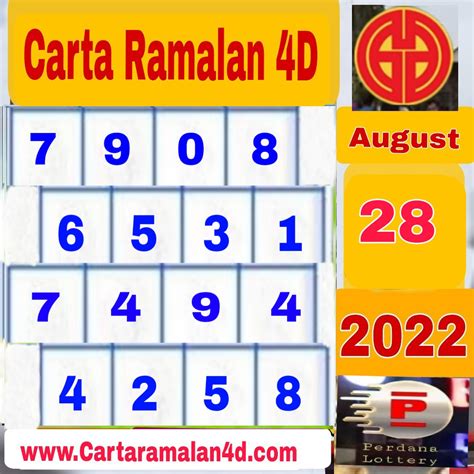 4d matahari|4D Result: lotto 4D, Magnum 4d, TOTO 4D, Dragon 4D, Live 4D.